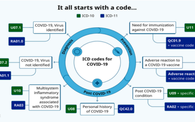 Cold Hard Facts That You May Not Like…