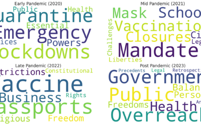 Courts Reassess COVID-19 Policies: A Legal Perspective